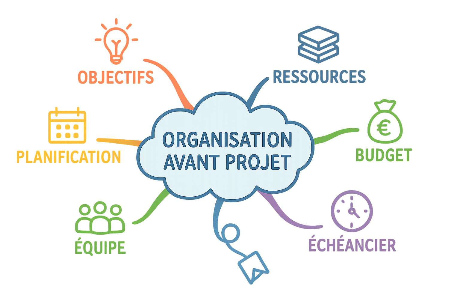 découvrez des exemples de mindmapping innovants pour améliorer votre efficacité au travail. apprenez à organiser vos idées, stimuler votre créativité et optimiser votre gestion du temps grâce à des techniques visuelles adaptées à tous.